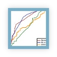 Thumbnail from linked journal article comparing ROC curves for estimating fracture risk using Raman spectroscopy of fingernais, DXA and a health questionaire. Raman is significantly better and combining with health questionaire is even better