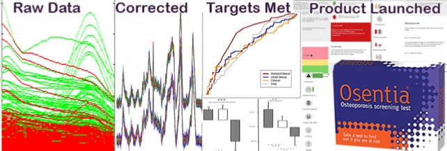 Image showing the role of advanced PCA based signal processing in the Osentia test, a commercially availale health information test for bone health.