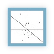 Scatter plot showing how Raman can discriminate between cancerous and non-cancerous lung tissue