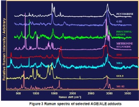 Signals obtained for a range of protein modifications, showing discriminatory ability cross a broad range of metabolic stressors