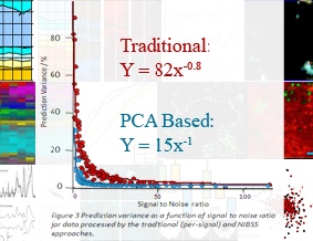 The signal correction was found to be independent of noise level, in contrast to the traditional paradigm in which the noise multiplies the error of the fit. Behind are some scientific results that would not have been possible without the algorithm