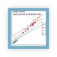 Thumbnail from linked journal article showing the regression lines for Raman predicted trans fatty acid content vs GC measured content for butter and spreads. Spreads and butters have distinct compositions and so do not suit being in the same model.